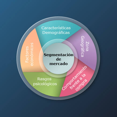 criterios de la segmentación de mercado