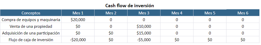 ejemplo de cash flow de inversión
